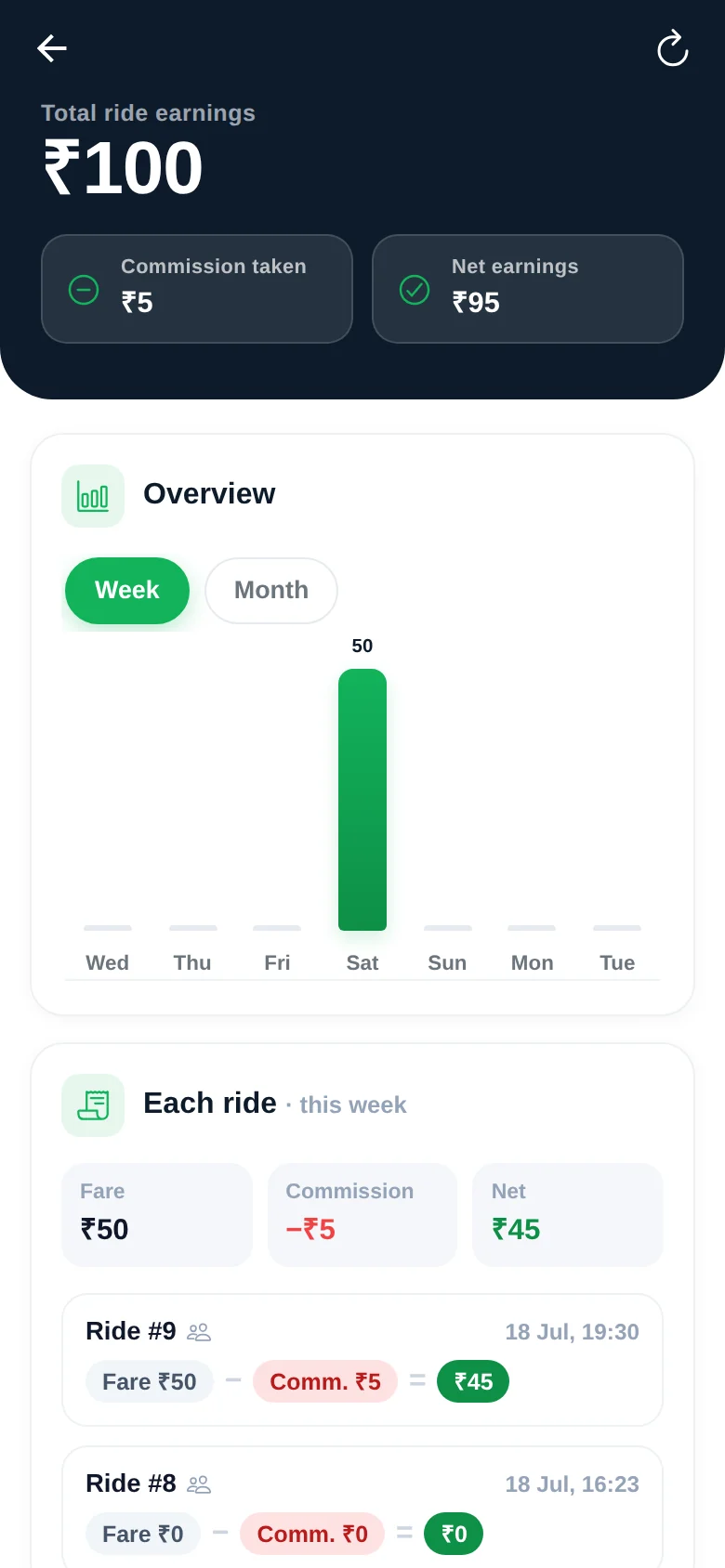 DreamCabs driver app — earnings breakdown